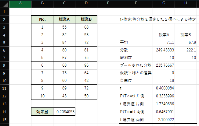 Excelを用いた効果量の求め方