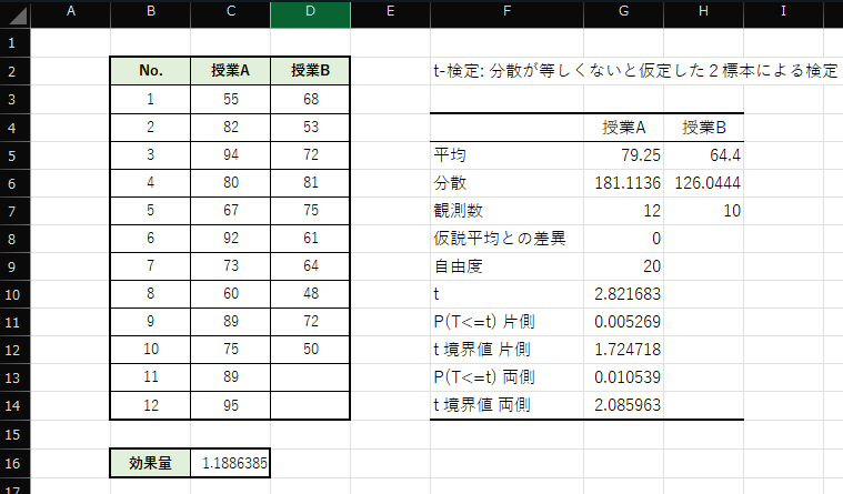 Excelを用いたウェルチのｔ検定の効果量の算出方法