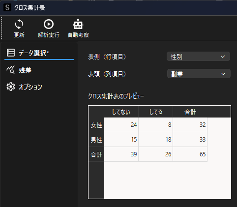 2×2クロス集計表