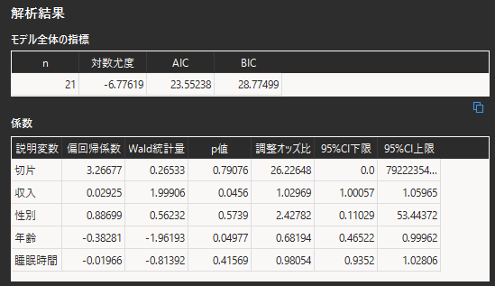 ロジスティック回帰分析の解析結果
