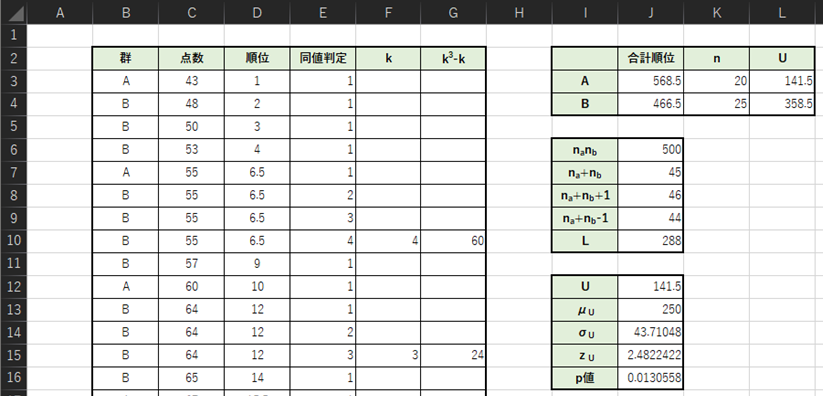 Excelを用いたウィルコクソンの順位和検定の計算例
