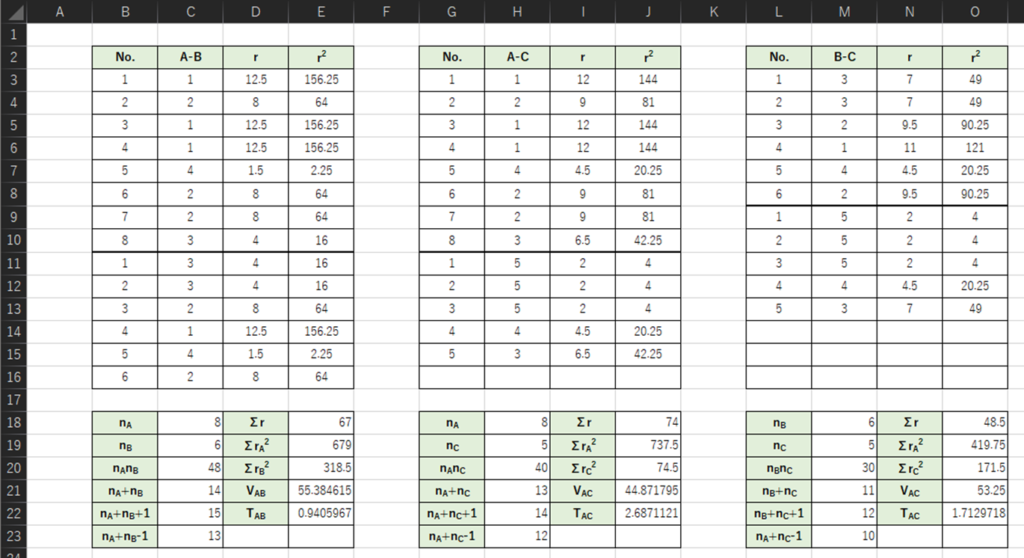Excelを用いたスティール・ドゥワス検定の計算例