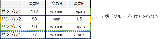 クラスター分析との違い