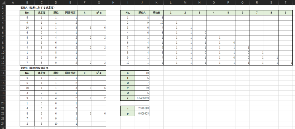 Excelを用いたケンドールの順位相関係数の計算例