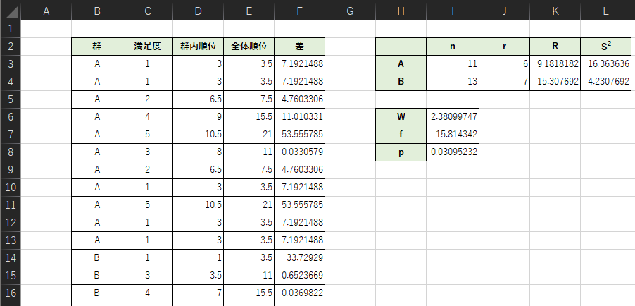Excelを用いたブルンナー・ムンチェル検定の計算例
