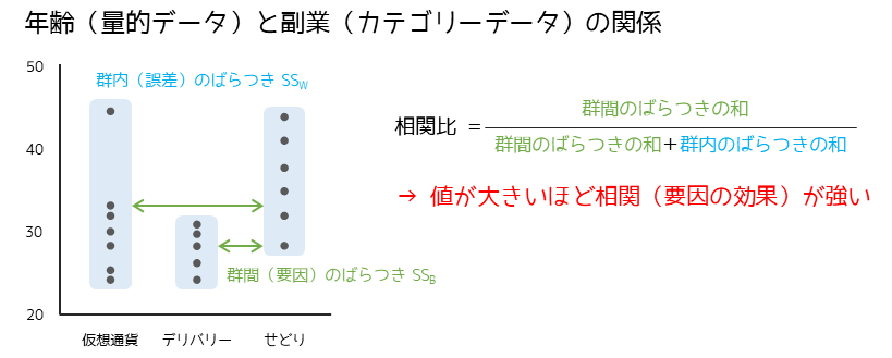 相関比とは