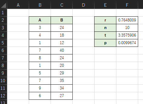 Excelを用いた無相関の検定の計算例