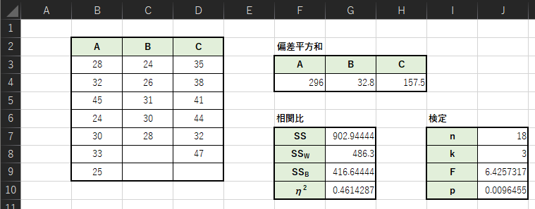 Excelを用いた相関比の計算例