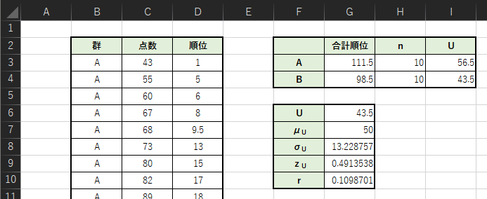 Excelを用いたマンホイットニーのU検定の効果量の計算例