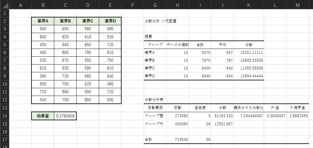Excelを用いた一元配置分散分析の効果量の計算例