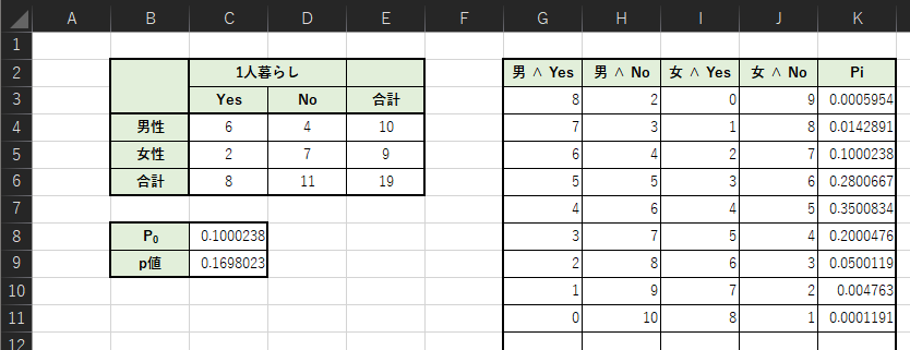 Excelを用いたフィッシャーの正確確率検定の計算例