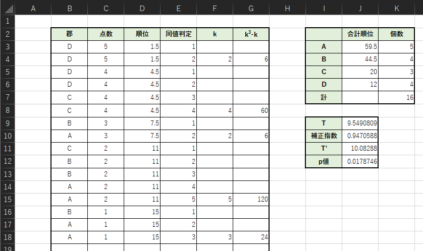 Excelを用いたクラスカル・ウォリス検定の計算例