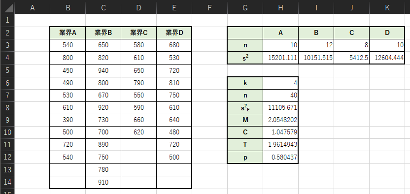 Excelを用いたバートレット検定の計算例