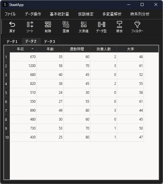 重回帰分析のサンプルデータ