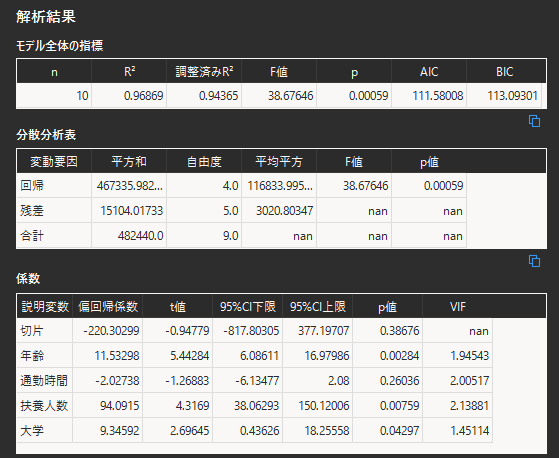 重回帰分析の解析結果