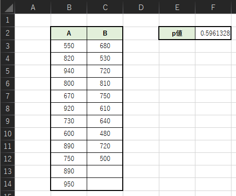 Excelを用いたF検定の計算例