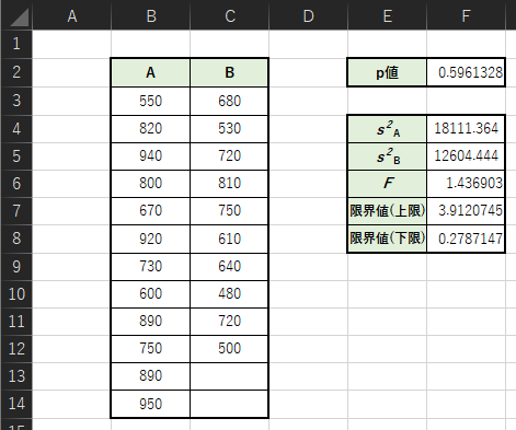 Excelを用いたF検定統計量の計算手順
