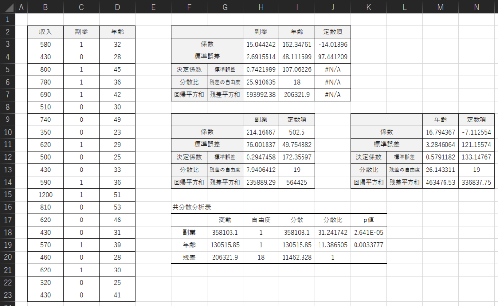 Excelを用いた共分散分析の計算例