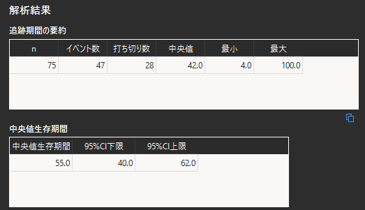 生存曲線の解析結果