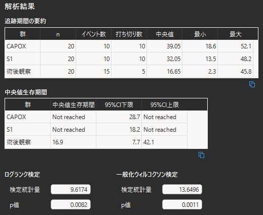 StaatAppの解析結果