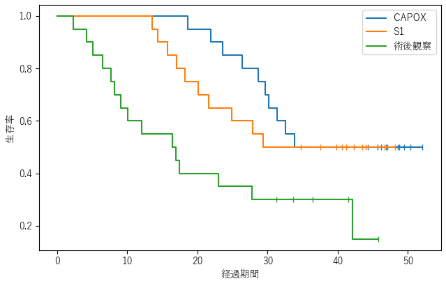StaatAppのよるグラフ作成結果