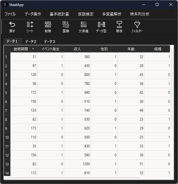 Cox比例ハザード分析のサンプルデータ