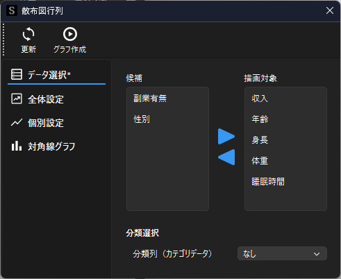 散布図行列画面