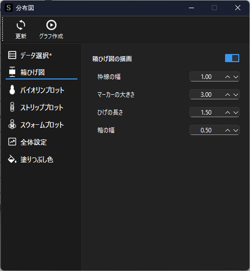 箱ひげ図の設定