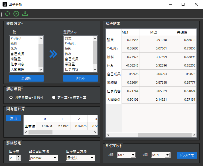 StaatAppを用いた因子負荷量・共通性の算出