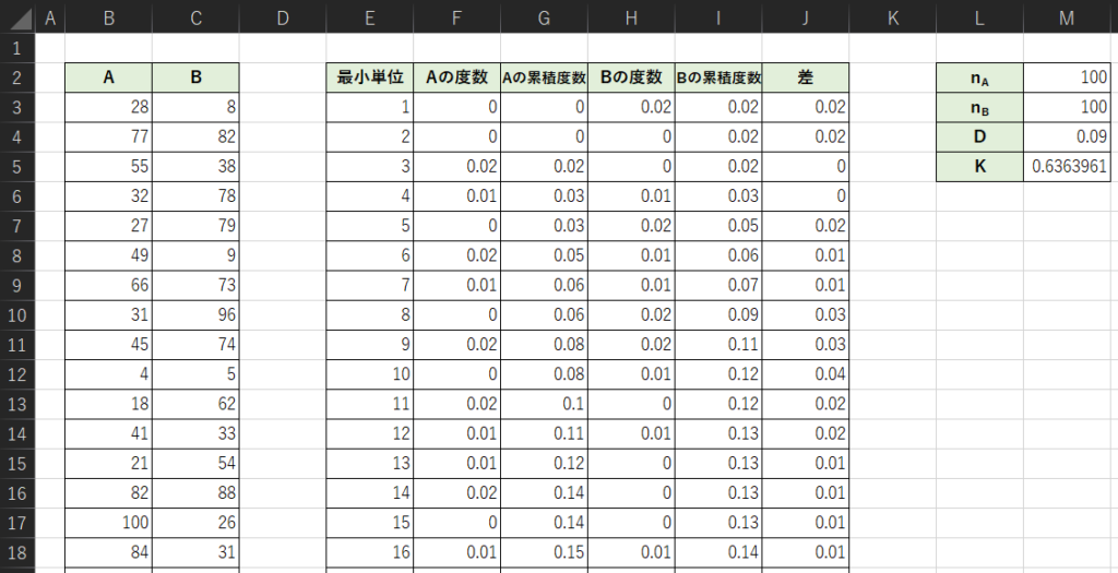 Excelを用いたコルゴモロフ・スミルノフ検定の計算方法