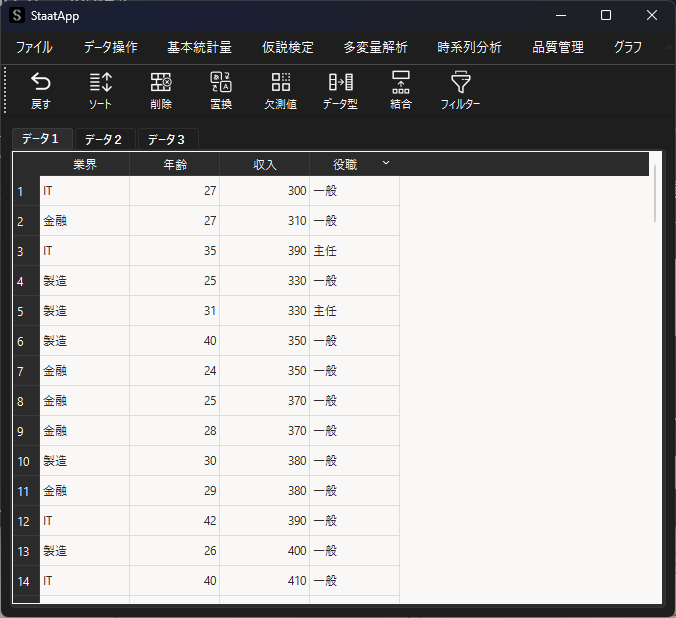 分散分析のサンプルデータ