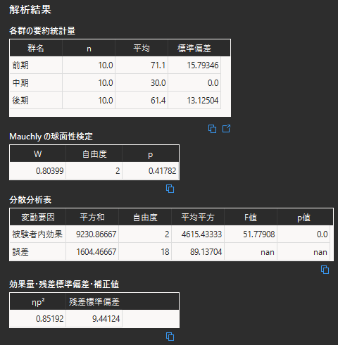 反復測定分散分析の解析結果
