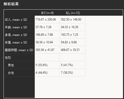 患者背景の作成結果