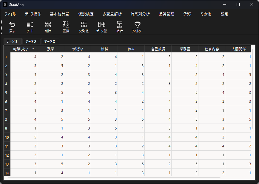 数量化Ⅱ類のサンプルデータ