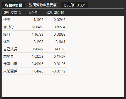 説明変数の重要度
