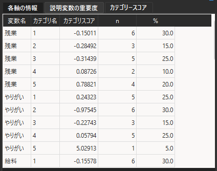 カテゴリースコアの算出結果