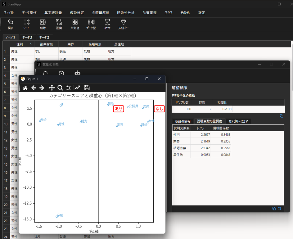 StaatAppで行う数量化Ⅱ類