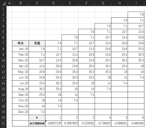 【Excelで行う】時系列分析|Staat