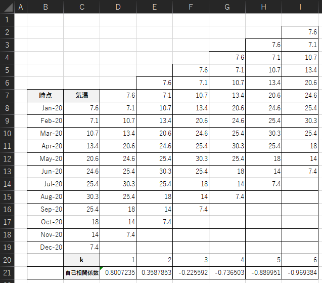 Excelを用いた自己相関係数の計算方法