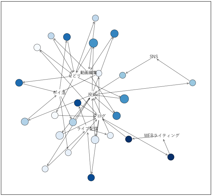 ネットワーク図の作成例