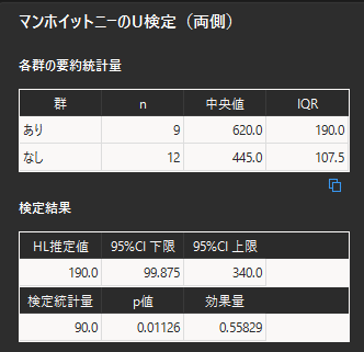 マン・ホイットニーのU検定の解析結果