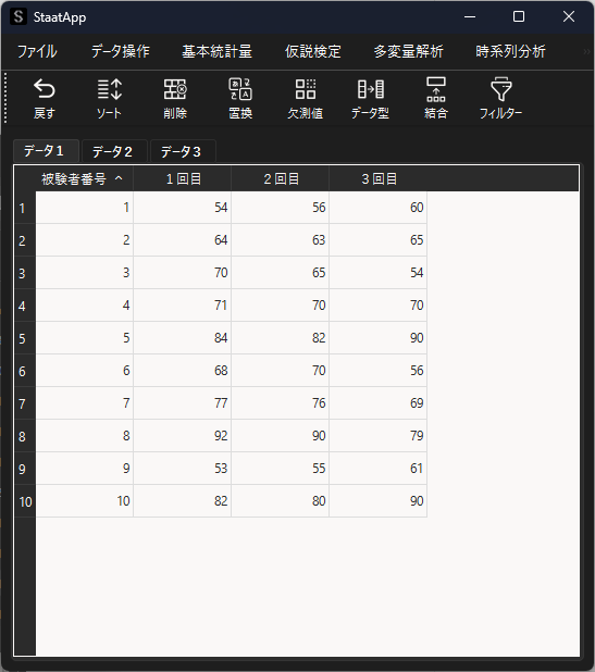 ICC(1,1)のサンプルデータ