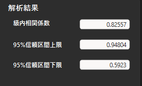 級内相関係数の解析結果