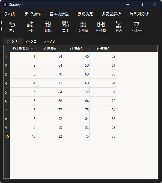 ICC(2,1)のサンプルデータ