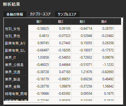 カテゴリースコアの算出結果