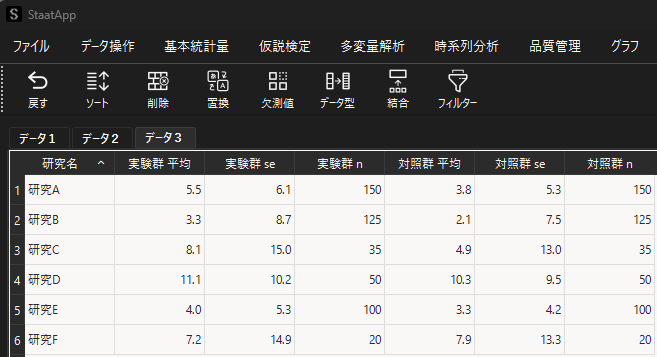 連続データに対するメタアナリシスのサンプルデータ