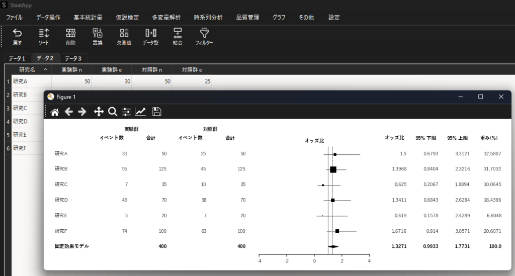 StaatAppでのメタアナリシスの実行結果