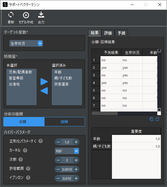 サポートベクターマシンの実行結果