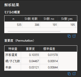 サポートベクタマシンの解析結果