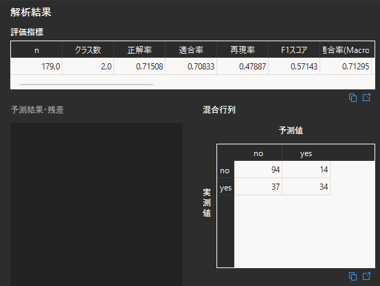 モデルの評価結果